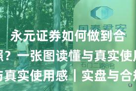 永元证券如何做到合规与牌照？一张图读懂与真实使用感｜实盘与合规版