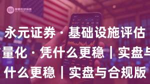 永元证券 · 基础设施评估 · API与量化 · 凭什么更稳｜实盘与合规版
