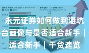 永元证券如何做到避坑指南？平台画像与是否适合新手｜干货速览