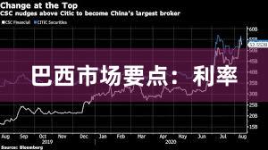 巴西市场要点：利率