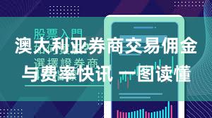 澳大利亚券商交易佣金与费率快讯 一图读懂