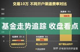 基金走势追踪 收盘看点