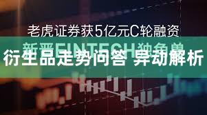 衍生品走势问答 异动解析